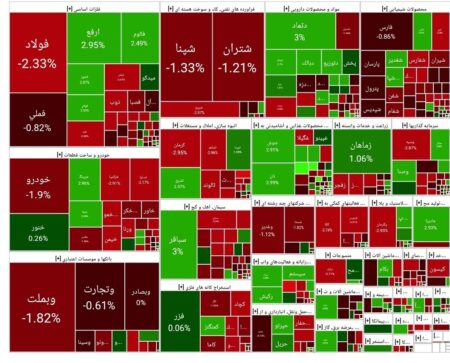 شاخص بورس امروز ۱۴ آبان/ افت هزار واحدی شاخص بورس امروز ۱۴ آبان/ افت هزار واحدی