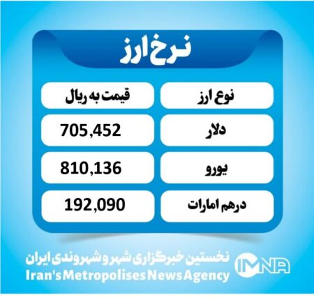 قیمت دلار امروزپنجشنبه ۱۵ آبان ۱۴۰۴ قیمت دلار امروزپنجشنبه ۱۵ آبان ۱۴۰۴