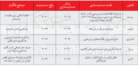 بخاطر مردم با این موشک سفید قرارداد می‌بندیم یا نه؟