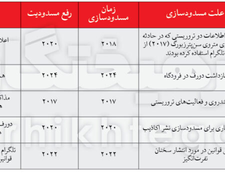 بخاطر مردم با این موشک سفید قرارداد می‌بندیم یا نه؟