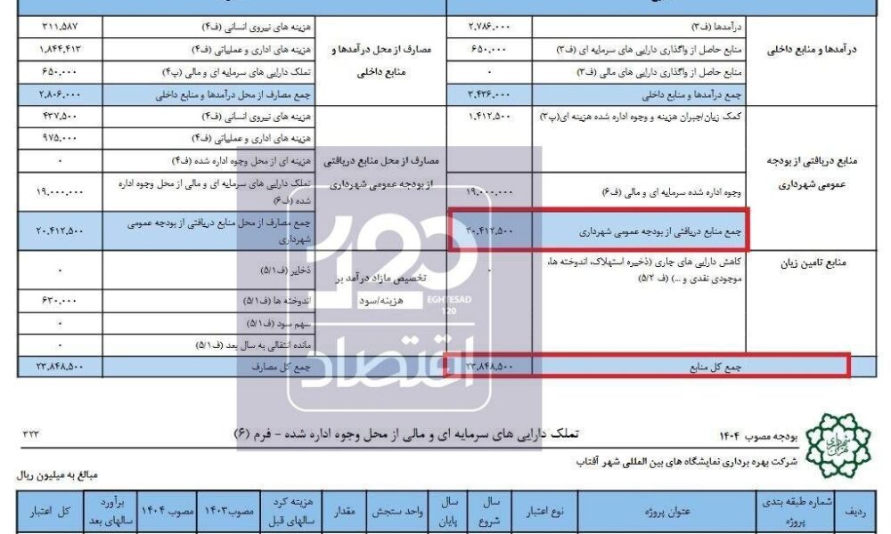 بودجه‌خواری ۲ هزار میلیارد تومانی یک نمایشگاه وابسته به شهرداری تهران +عکس