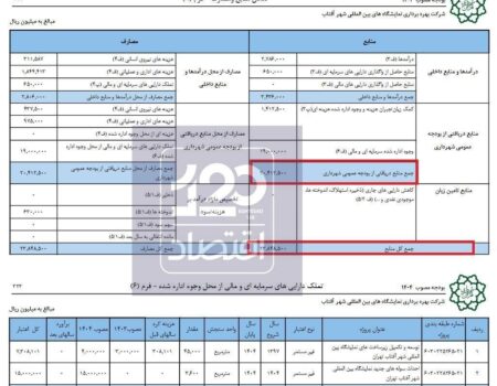 بودجه‌خواری ۲ هزار میلیارد تومانی یک نمایشگاه وابسته به شهرداری تهران +عکس