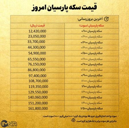 قیمت سکه پارسیان امروز شنبه ۱۷ آبان ۱۴۰۴ + جدول