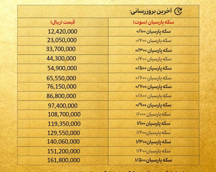 قیمت سکه پارسیان امروز شنبه ۱۷ آبان ۱۴۰۴ + جدول قیمت سکه پارسیان امروز شنبه ۱۷ آبان ۱۴۰۴ + جدول