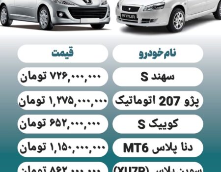 قیمت روز محصولات ایران خودرو و سایپا ۱۷ آبان+ جدول