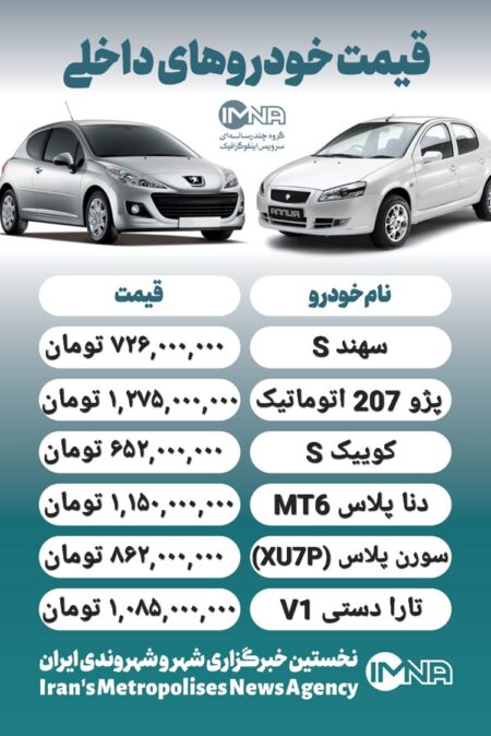 قیمت روز محصولات ایران خودرو و سایپا ۱۷ آبان+ جدول