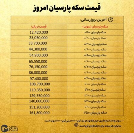 قیمت سکه پارسیان امروز شنبه ۱۷ آبان ۱۴۰۴ + جدول
