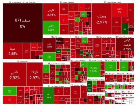شاخص بورس امروز ۱۸ آبان/ افت ۷۲ هزار واحدی