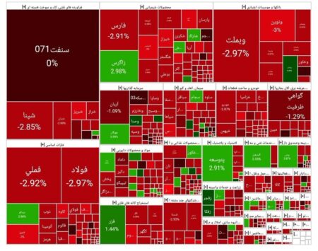 شاخص بورس امروز ۱۸ آبان/ افت ۷۲ هزار واحدی