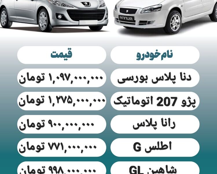 قیمت روز محصولات ایران خودرو و سایپا ۱۸ آبان+ جدول قیمت روز محصولات ایران خودرو و سایپا ۱۸ آبان+ جدول