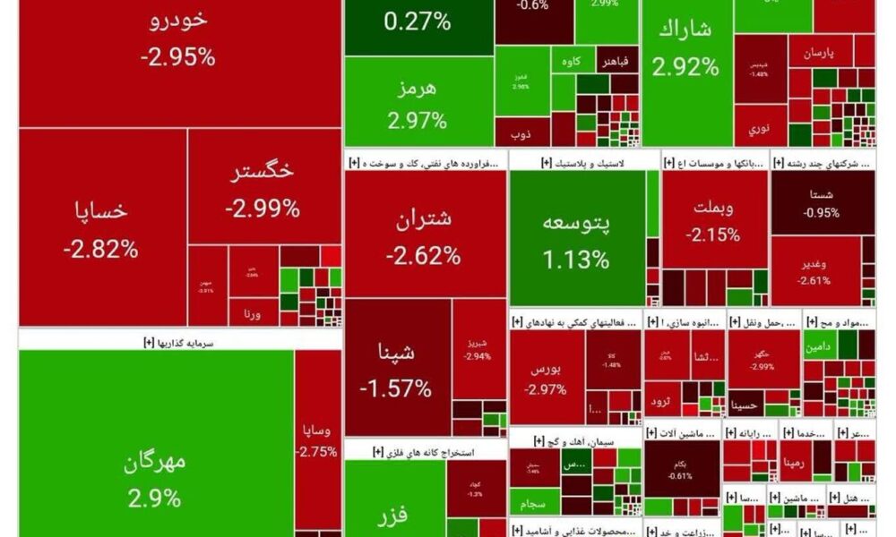 بورس امروز ۱۹ آبان ۱۴۰۴ + شاخص و نمای بازار بورس امروز ۱۹ آبان ۱۴۰۴ + شاخص و نمای بازار