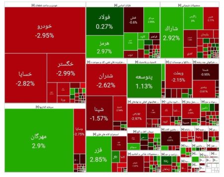 بورس امروز ۱۹ آبان ۱۴۰۴ + شاخص و نمای بازار بورس امروز ۱۹ آبان ۱۴۰۴ + شاخص و نمای بازار