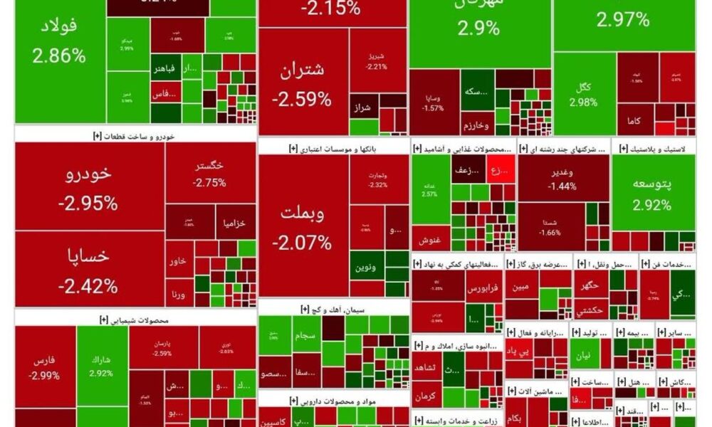شاخص بورس امروز ۱۹ آبان/ افت ۳۶ هزار واحدی شاخص بورس امروز ۱۹ آبان/ افت ۳۶ هزار واحدی