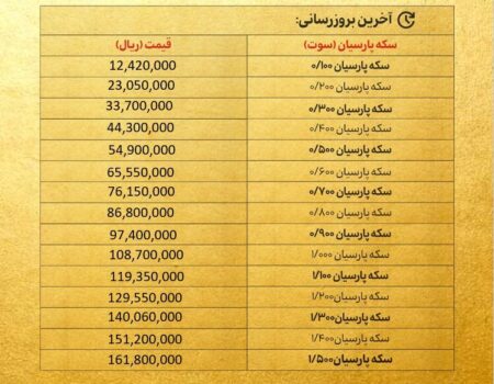 قیمت سکه پارسیان امروز چهارشنبه ۱۴ آبان ۱۴۰۴ + جدول