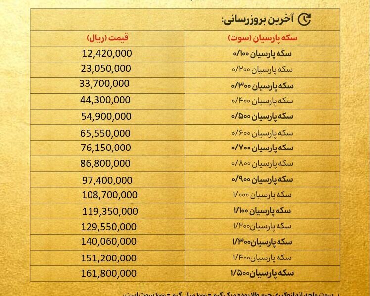 قیمت سکه پارسیان امروز چهارشنبه ۱۴ آبان ۱۴۰۴ + جدول