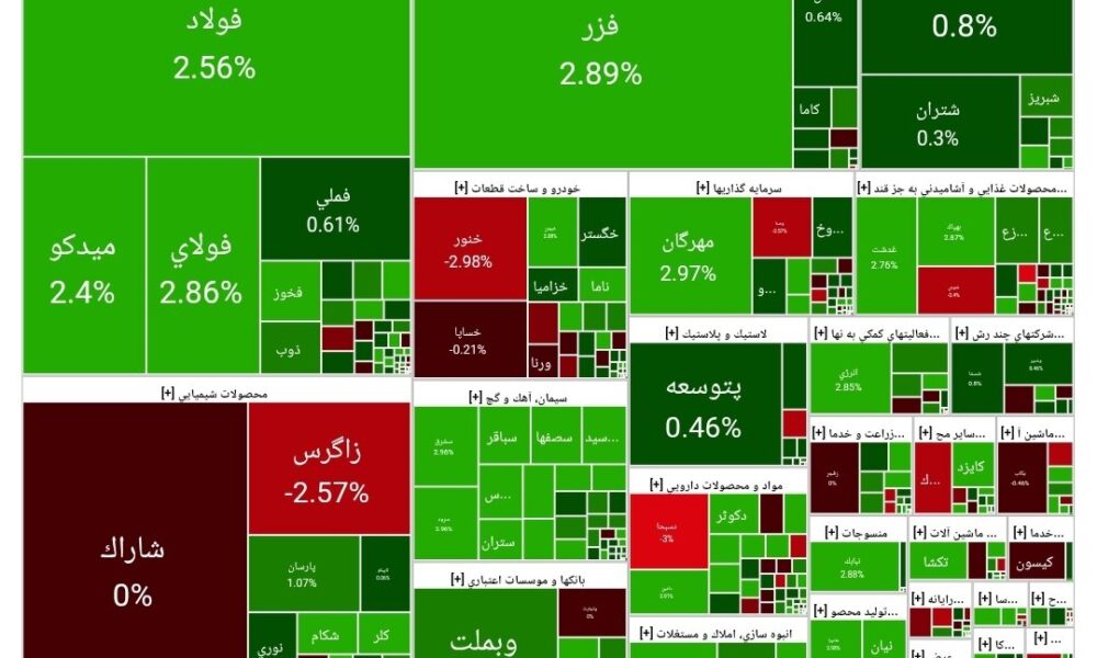 بورس امروز ۲۰ آبان ۱۴۰۴ + شاخص و نمای بازار