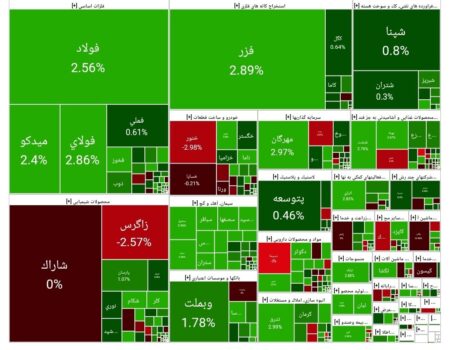 بورس امروز ۲۰ آبان ۱۴۰۴ + شاخص و نمای بازار