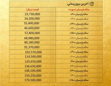 قیمت سکه پارسیان امروز چهارشنبه ۲۱ آبان ۱۴۰۴ + جدول