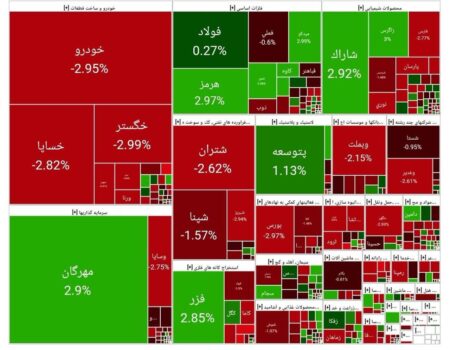بورس امروز ۲۱ آبان ۱۴۰۴ + شاخص و نمای بازار