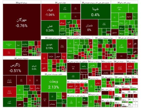 شاخص بورس امروز ۲۱ آبان/ افت ۸ هزار واحدی