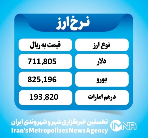 قیمت دلار امروز چهارشنبه ۲۱ آبان ۱۴۰۴ قیمت دلار امروز چهارشنبه ۲۱ آبان ۱۴۰۴