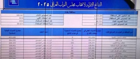 کشور عراق , انتخابات عراق ,