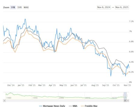 بازار مسکن آمریکا زیر فشار اقتصادی بازار مسکن آمریکا زیر فشار اقتصادی