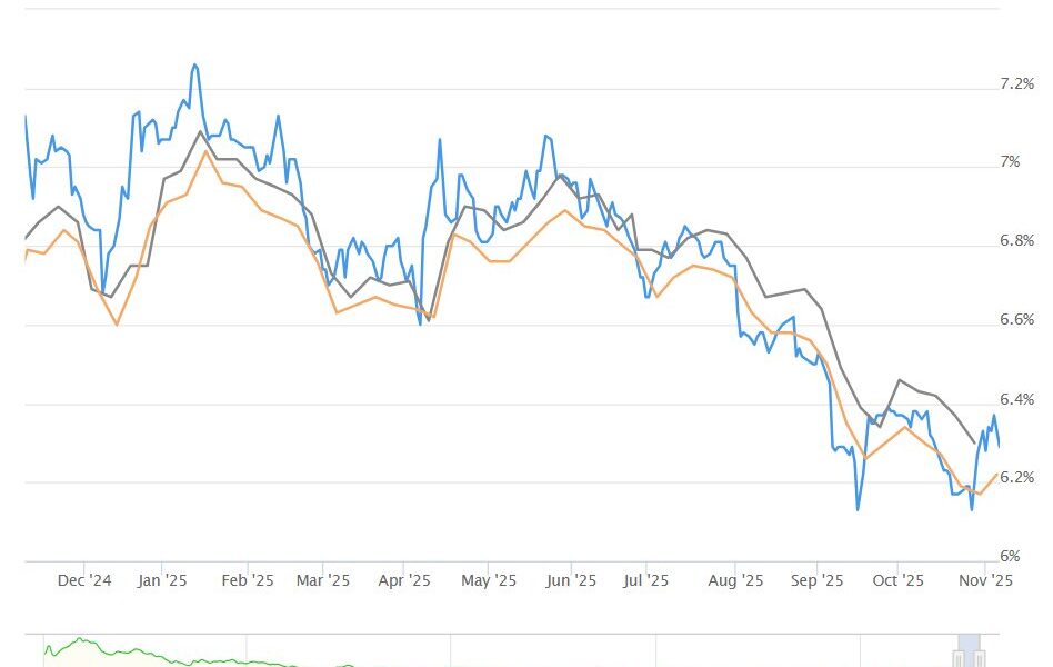 بازار مسکن آمریکا زیر فشار اقتصادی