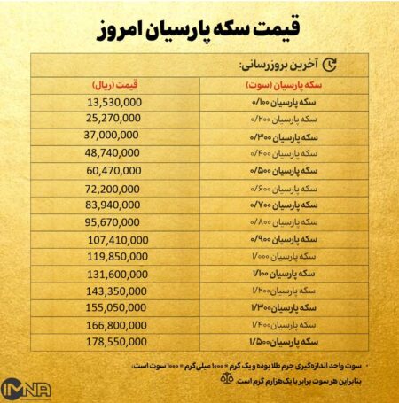 قیمت سکه پارسیان امروز شنبه ۲۴ آبان ۱۴۰۴ + جدول