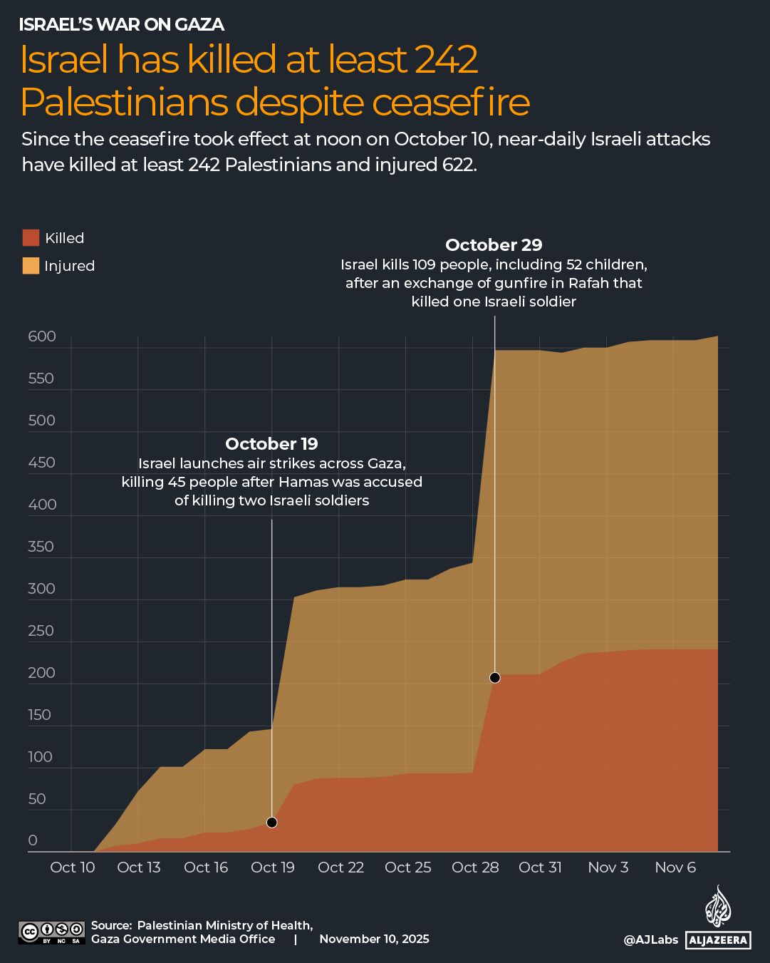 INTERACTIVE Israel has killed at least 242 Palestinians despite ceasefire-1762837095