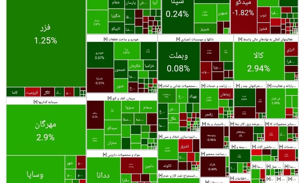 بورس امروز ۲۴ آبان ۱۴۰۴ + شاخص و نمای بازار بورس امروز ۲۴ آبان ۱۴۰۴ + شاخص و نمای بازار