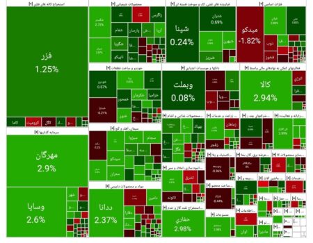 بورس امروز ۲۴ آبان ۱۴۰۴ + شاخص و نمای بازار