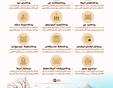 علت خشک شدن رودخانه‌ها چیست؟ بررسی نمونه‌های جهانی