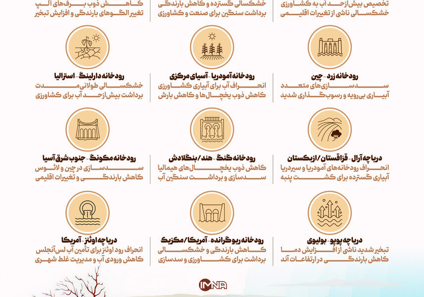 علت خشک شدن رودخانه‌ها چیست؟ بررسی نمونه‌های جهانی