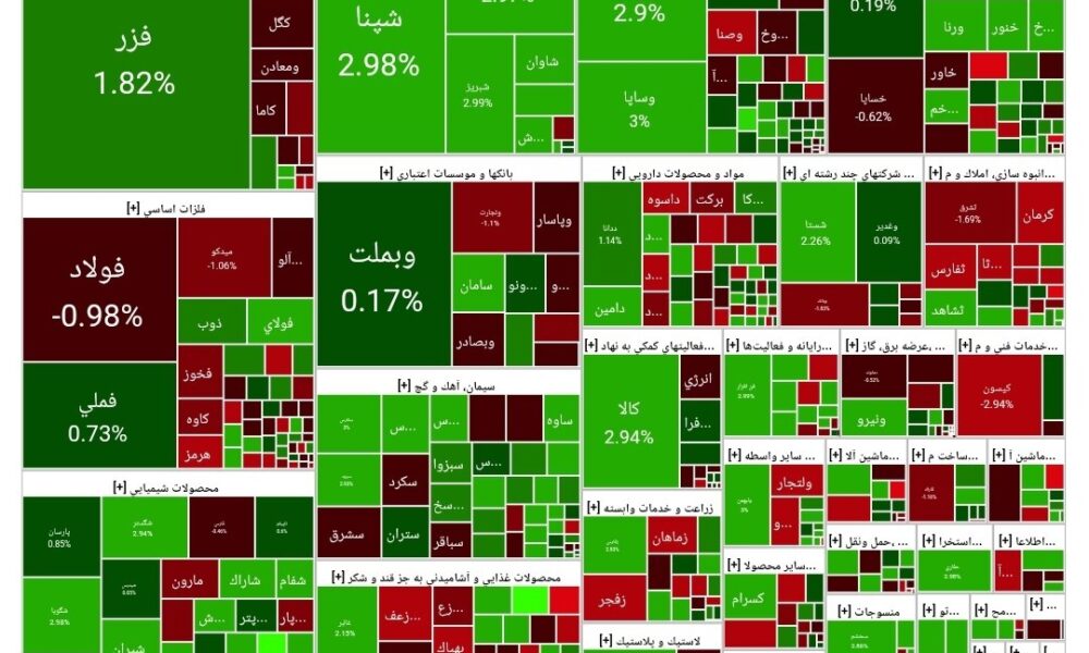 شاخص بورس امروز ۲۴ آبان/ رشد ۶ هزار واحدی شاخص بورس امروز ۲۴ آبان/ رشد ۶ هزار واحدی