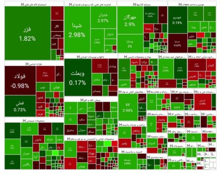 شاخص بورس امروز ۲۴ آبان/ رشد ۶ هزار واحدی