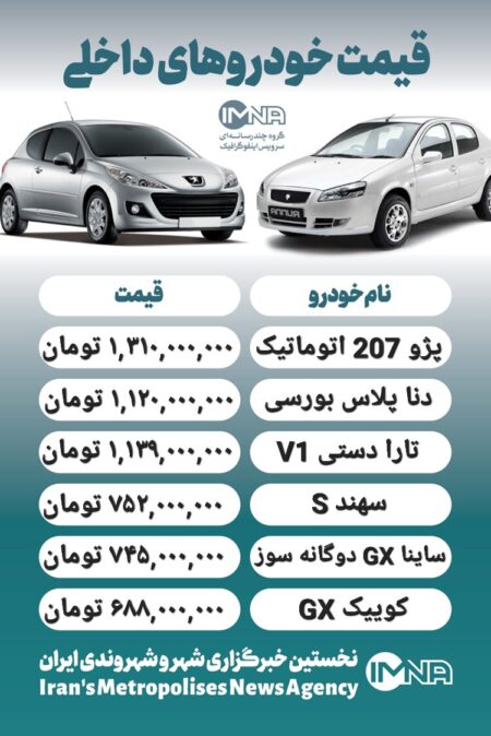 قیمت روز محصولات ایران خودرو و سایپا ۲۴ آبان+ جدول