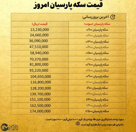 قیمت سکه پارسیان امروز  یکشنبه ۲۵ آبان ۱۴۰۴ + جدول
