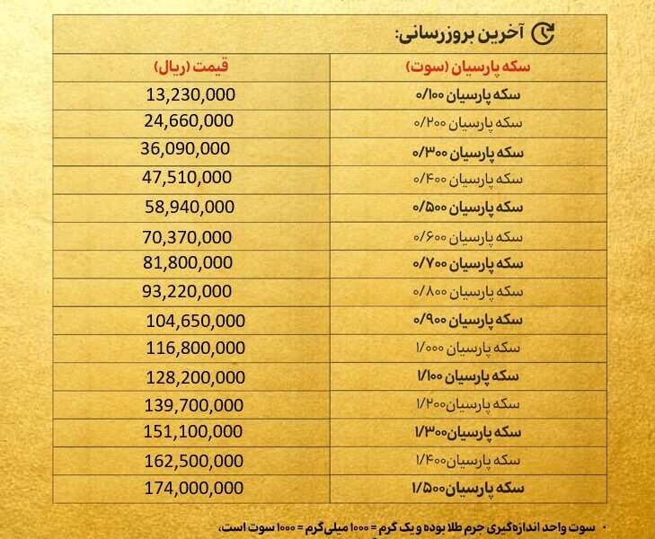 قیمت سکه پارسیان امروز یکشنبه ۲۵ آبان ۱۴۰۴ + جدول قیمت سکه پارسیان امروز یکشنبه ۲۵ آبان ۱۴۰۴ + جدول