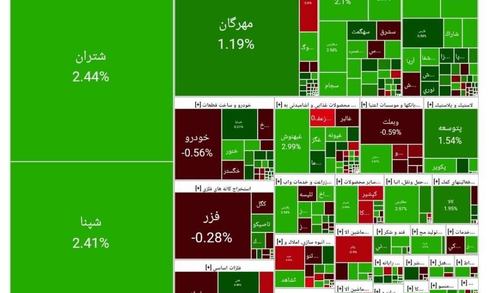 بورس امروز ۲۵ آبان ۱۴۰۴ + شاخص و نمای بازار بورس امروز ۲۵ آبان ۱۴۰۴ + شاخص و نمای بازار