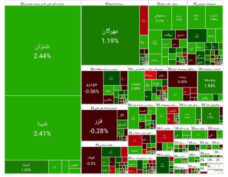 بورس امروز ۲۵ آبان ۱۴۰۴ + شاخص و نمای بازار