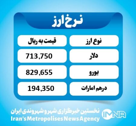 قیمت دلار امروز یکشنبه ۲۵ آبان ۱۴۰۴