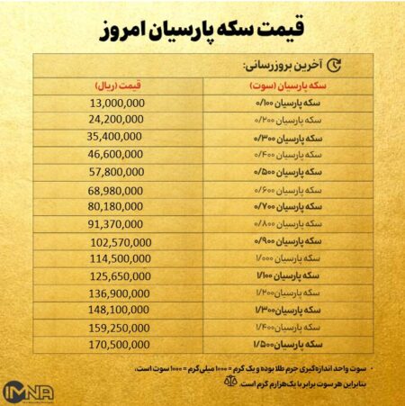 قیمت سکه پارسیان امروز دوشنبه ۲۶ آبان ۱۴۰۴ + جدول