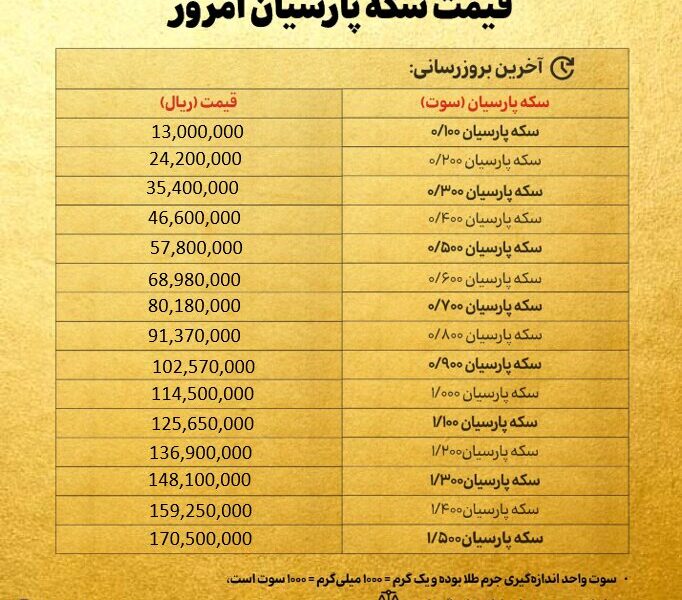 قیمت سکه پارسیان امروز دوشنبه ۲۶ آبان ۱۴۰۴ + جدول قیمت سکه پارسیان امروز دوشنبه ۲۶ آبان ۱۴۰۴ + جدول