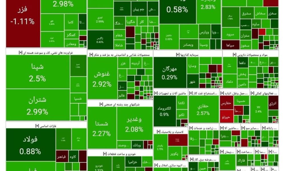 بورس امروز ۲۶ آبان ۱۴۰۴ + شاخص و نمای بازار بورس امروز ۲۶ آبان ۱۴۰۴ + شاخص و نمای بازار