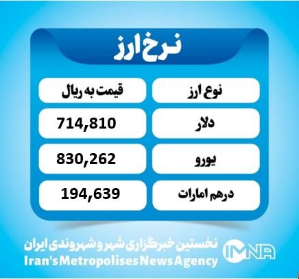 قیمت دلار امروز دوشنبه ۲۶ آبان ۱۴۰۴ قیمت دلار امروز دوشنبه ۲۶ آبان ۱۴۰۴