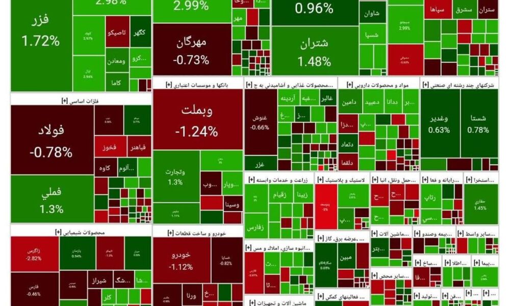 شاخص بورس امروز ۲۶ آبان/ رشد ۳۴ هزار واحدی شاخص بورس امروز ۲۶ آبان/ رشد ۳۴ هزار واحدی