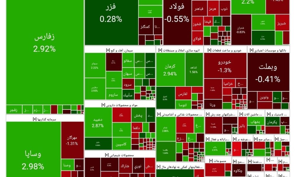 بورس امروز ۲۷ آبان ۱۴۰۴ + شاخص و نمای بازار