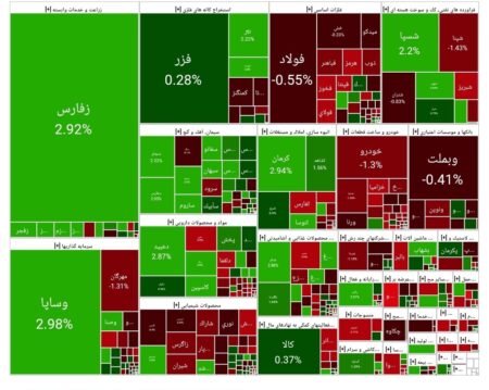 بورس امروز ۲۷ آبان ۱۴۰۴ + شاخص و نمای بازار