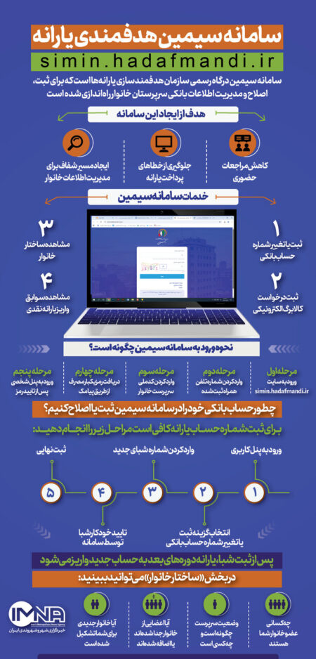 سامانه سیمین یارانه‌ها | خدمات و نحوه ثبت اطلاعات